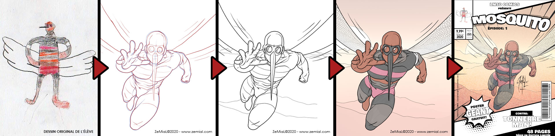 Le processus de création de personnage CM1verse